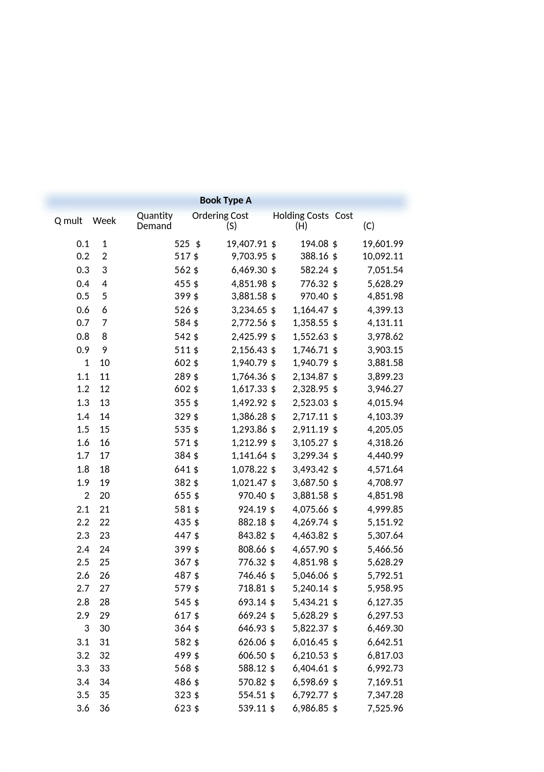 BryantSatterlee-M5-assignment.docx.xlsx_dvjfh7m0nu3_page1