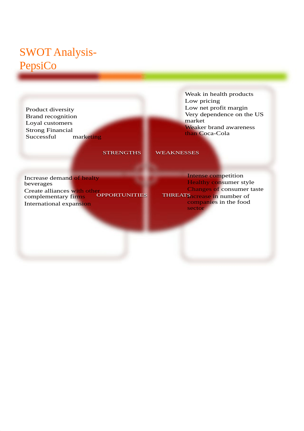 PEPSICO SWOT ANALYSIS.docx_dvjg5xrprr8_page1