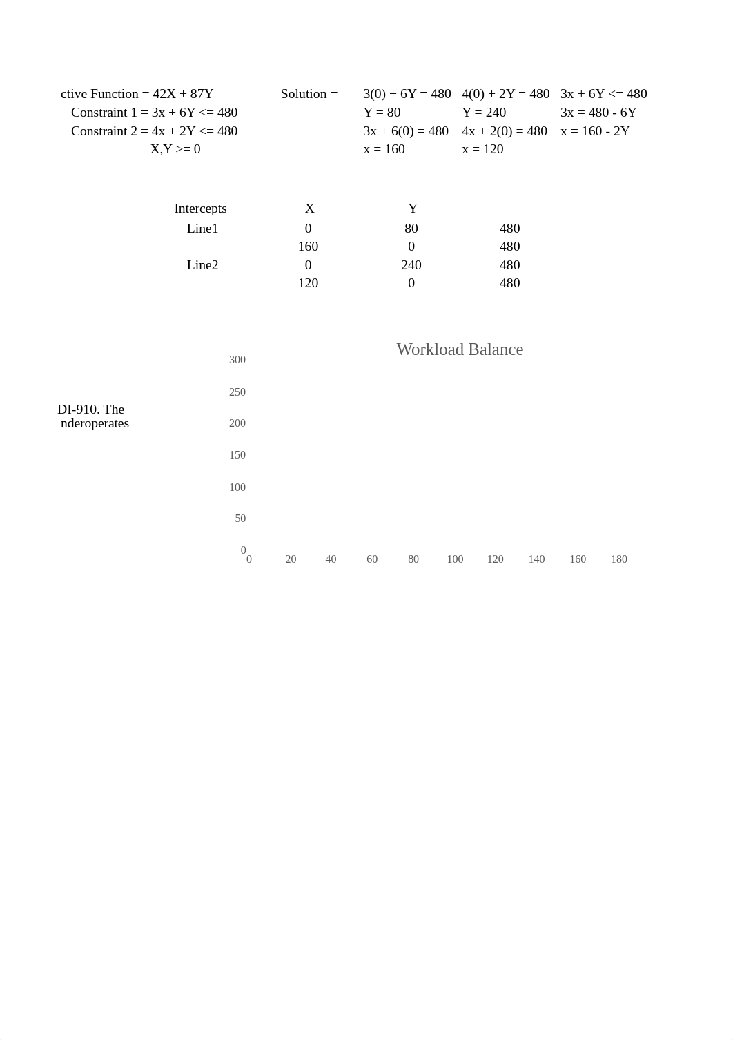 Week3_Case Problem_Workload Balancing_dvjjbl2opkz_page2