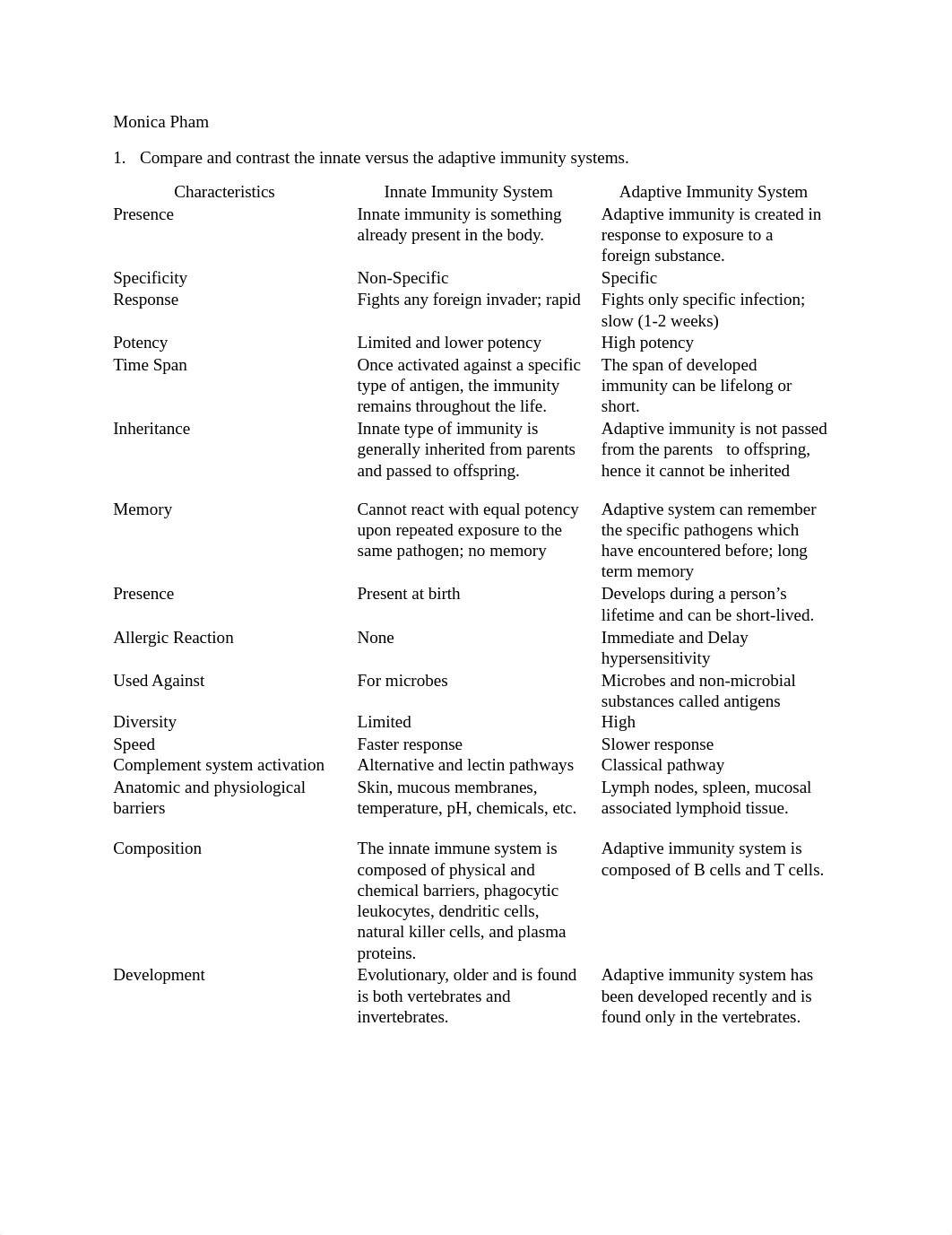 MicroBio Exam 4.docx_dvjjxjz62do_page1