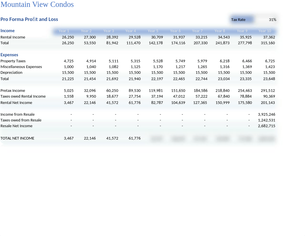 Condo Investment_dvjy5tsdwgi_page2