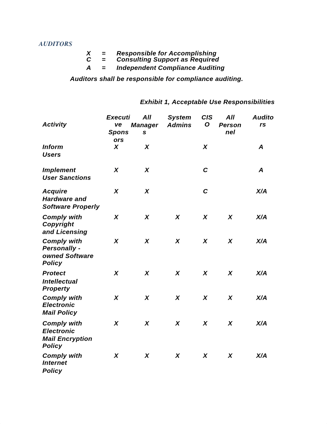 Separation of Duties Check first_dvk84069ap6_page5