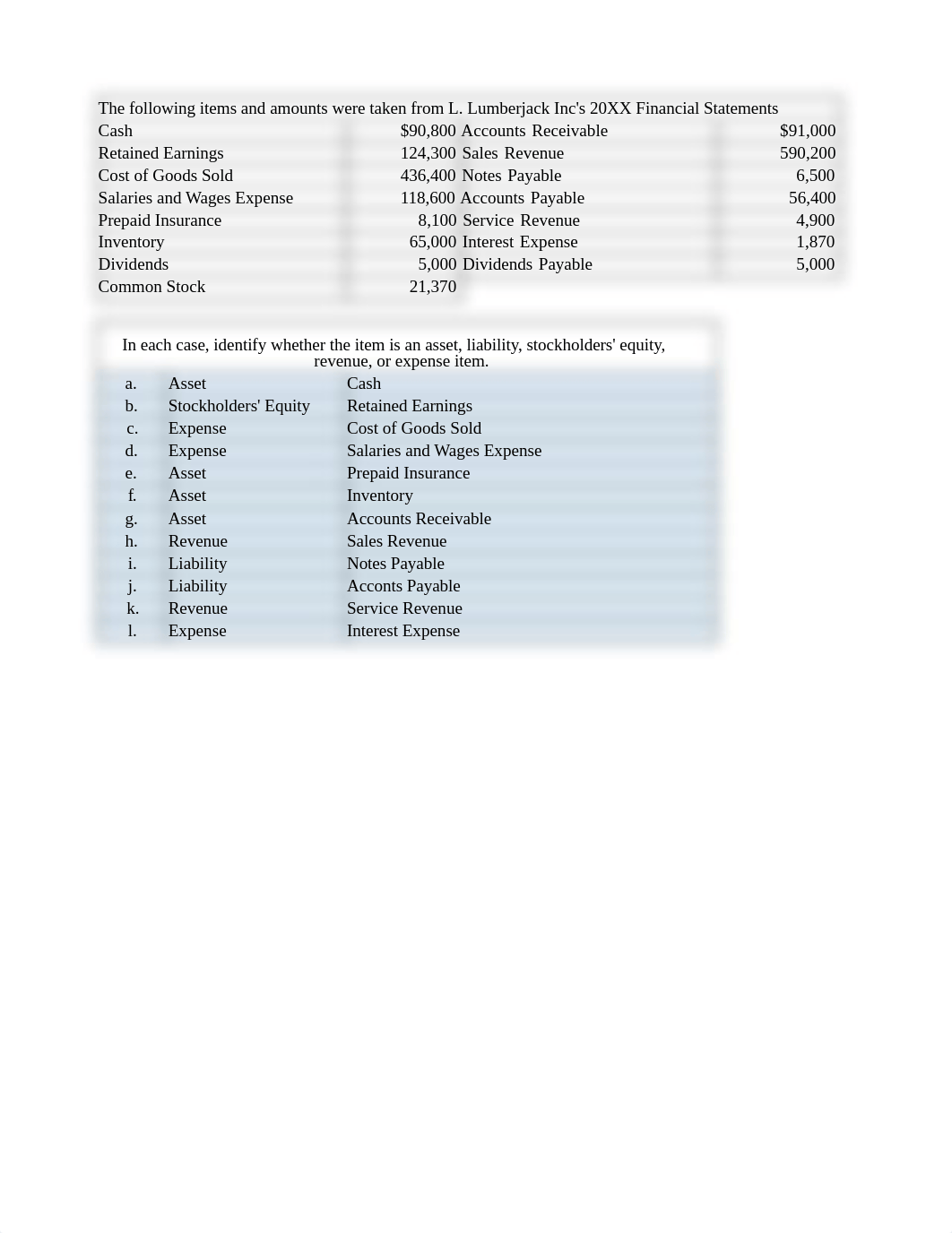 Ben_Gutteridge _Chapter 2 Homework (16).xlsx_dvke88dwnyu_page4