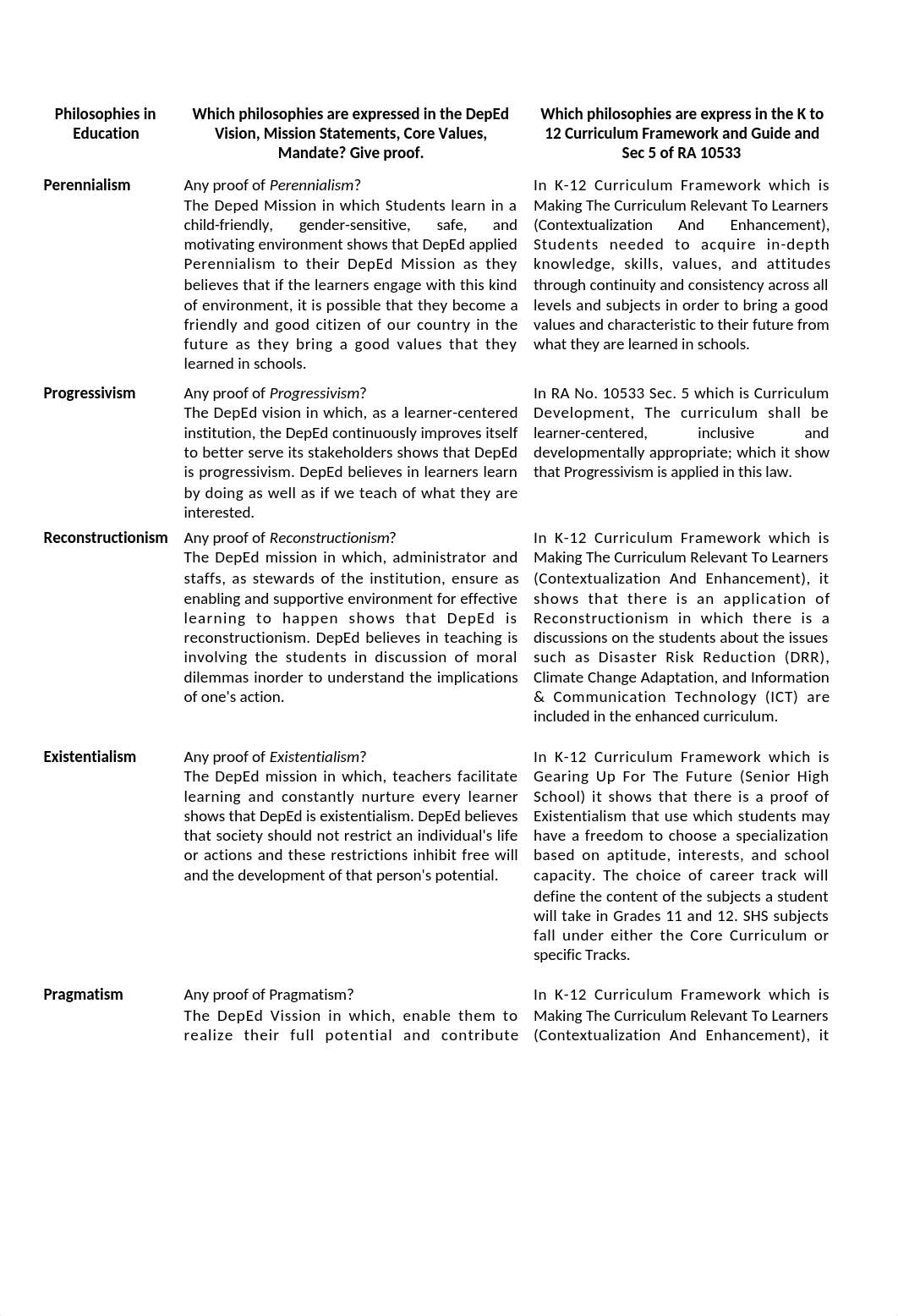 Philosophies in Education.docx_dvkizqlxnjn_page1