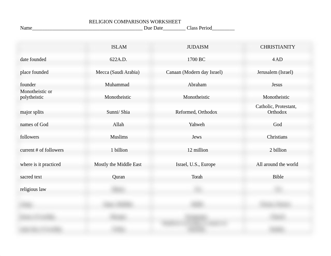 RELIGION_COMPARISONS_WORKSHEET.doc_dvkkmozhlxo_page1