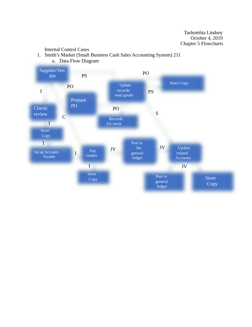 Chapter 5 Internal Control Cases Flowcharts.docx_dvkko5s8olu_page1