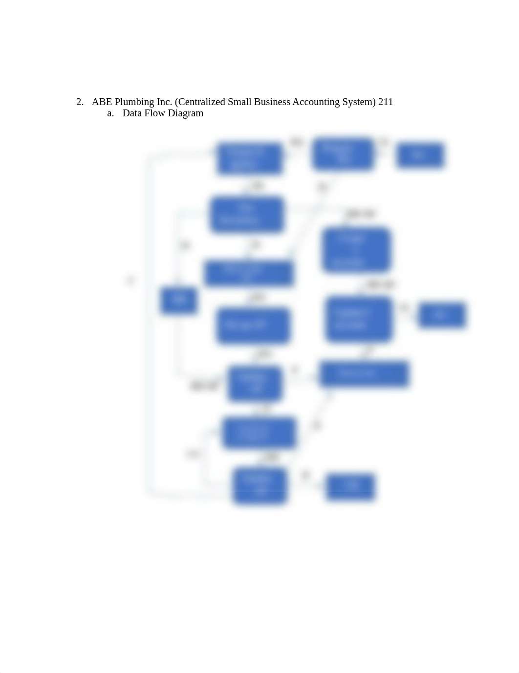 Chapter 5 Internal Control Cases Flowcharts.docx_dvkko5s8olu_page3