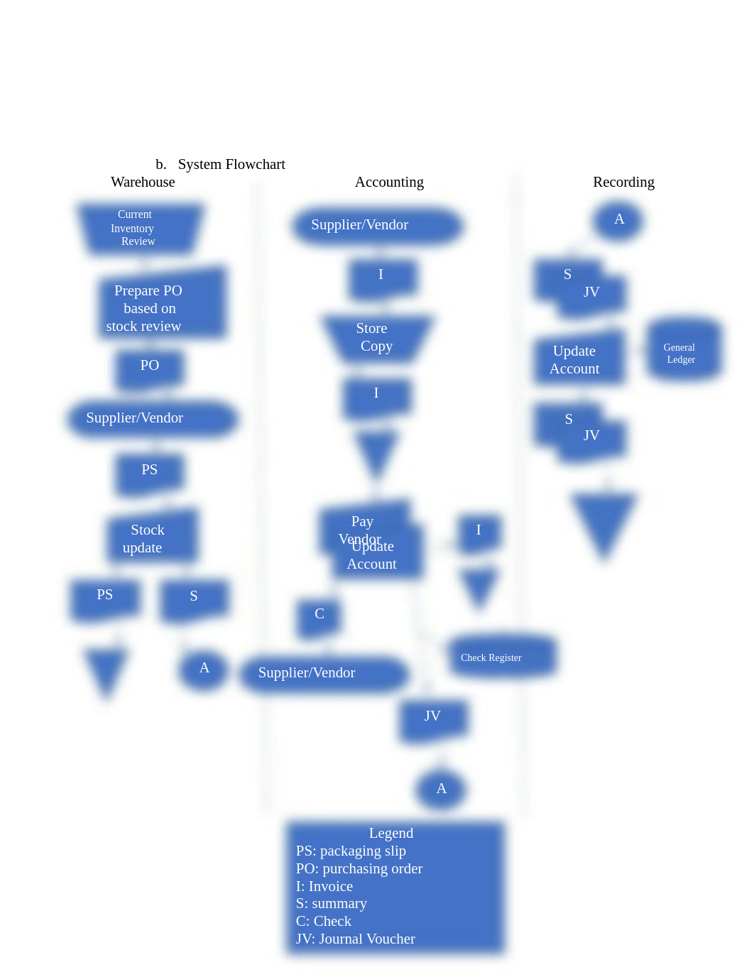 Chapter 5 Internal Control Cases Flowcharts.docx_dvkko5s8olu_page2