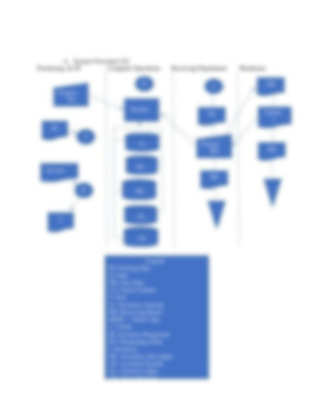 Chapter 5 Internal Control Cases Flowcharts.docx_dvkko5s8olu_page4