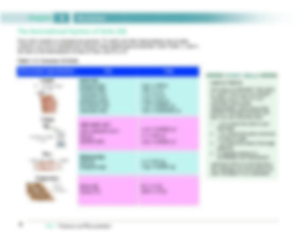 Chapter 1- Measurement Textbook.pdf_dvkkp4r271u_page3