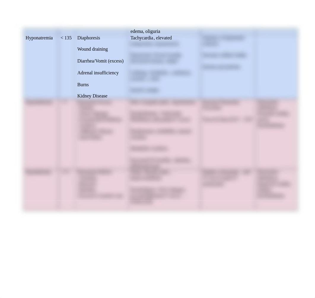 Fluid__Electrolytes_Comparisons_dvklgtct2bc_page2