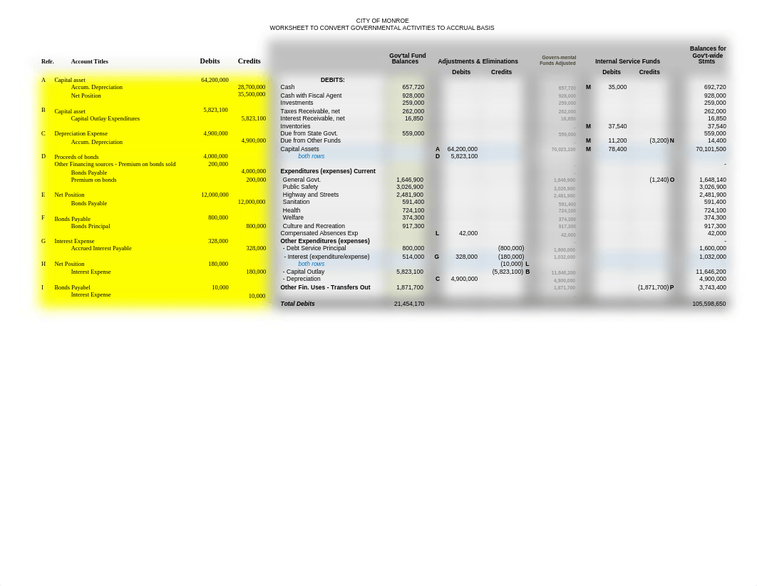 ch_8_Government_wide_Statements_student_template (1).xlsx_dvkpgfhscp8_page1