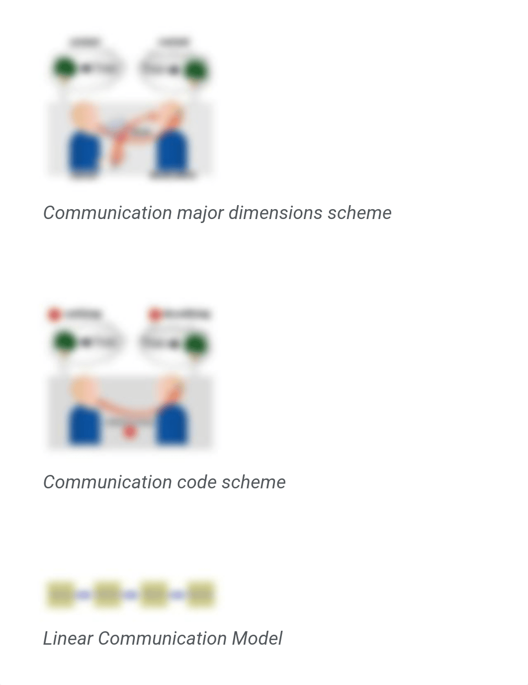 Models of communication - Wikipedia.pdf_dvkwebedtfb_page2