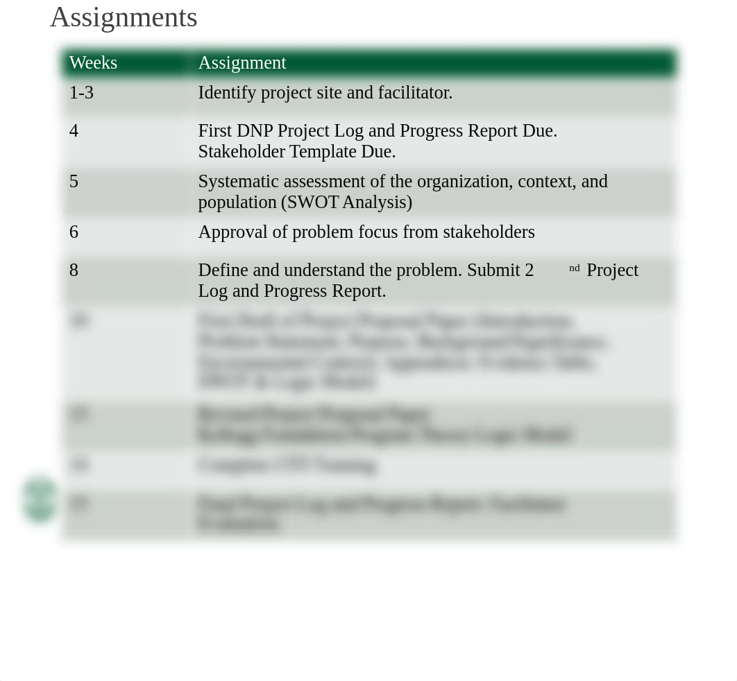 NSG 609A Project Practicum (5).pptx_dvkywf6qkuf_page3