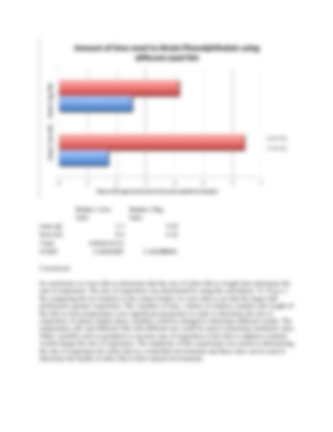 Lab Report Cell Metabolism_dvl0r4uad3l_page2