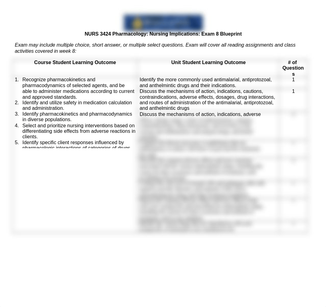 Pharmacology Exam 8 Blueprint.docx_dvl3ottrn17_page1