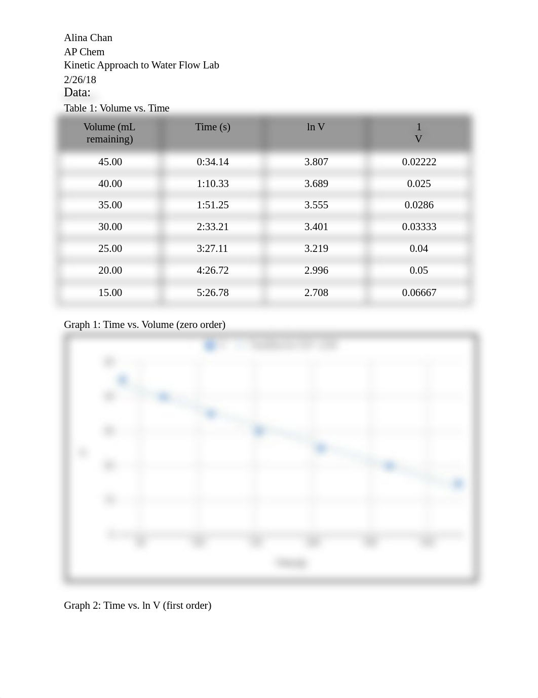 Kinetic Approach to Water Flow Lab_dvl4f5at0gp_page1