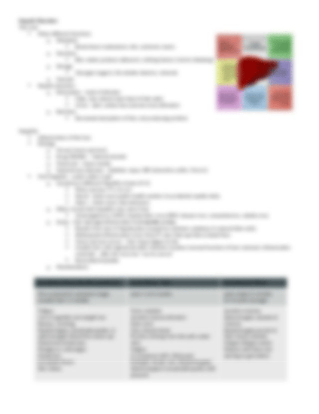 Hepatic Disorders.docx_dvl4kah9dr3_page1