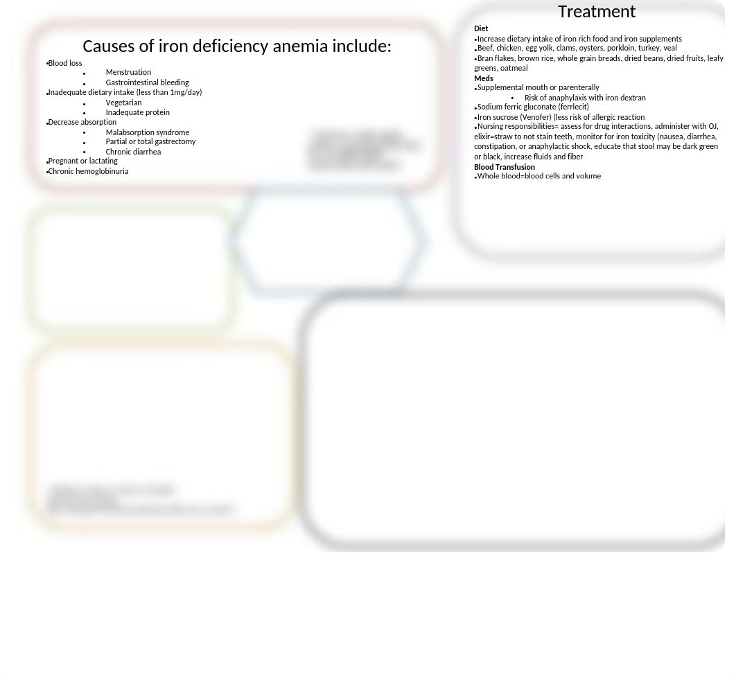 Anemia Concept Maps Assignment (2).ppt_dvl5pmcjc8y_page1