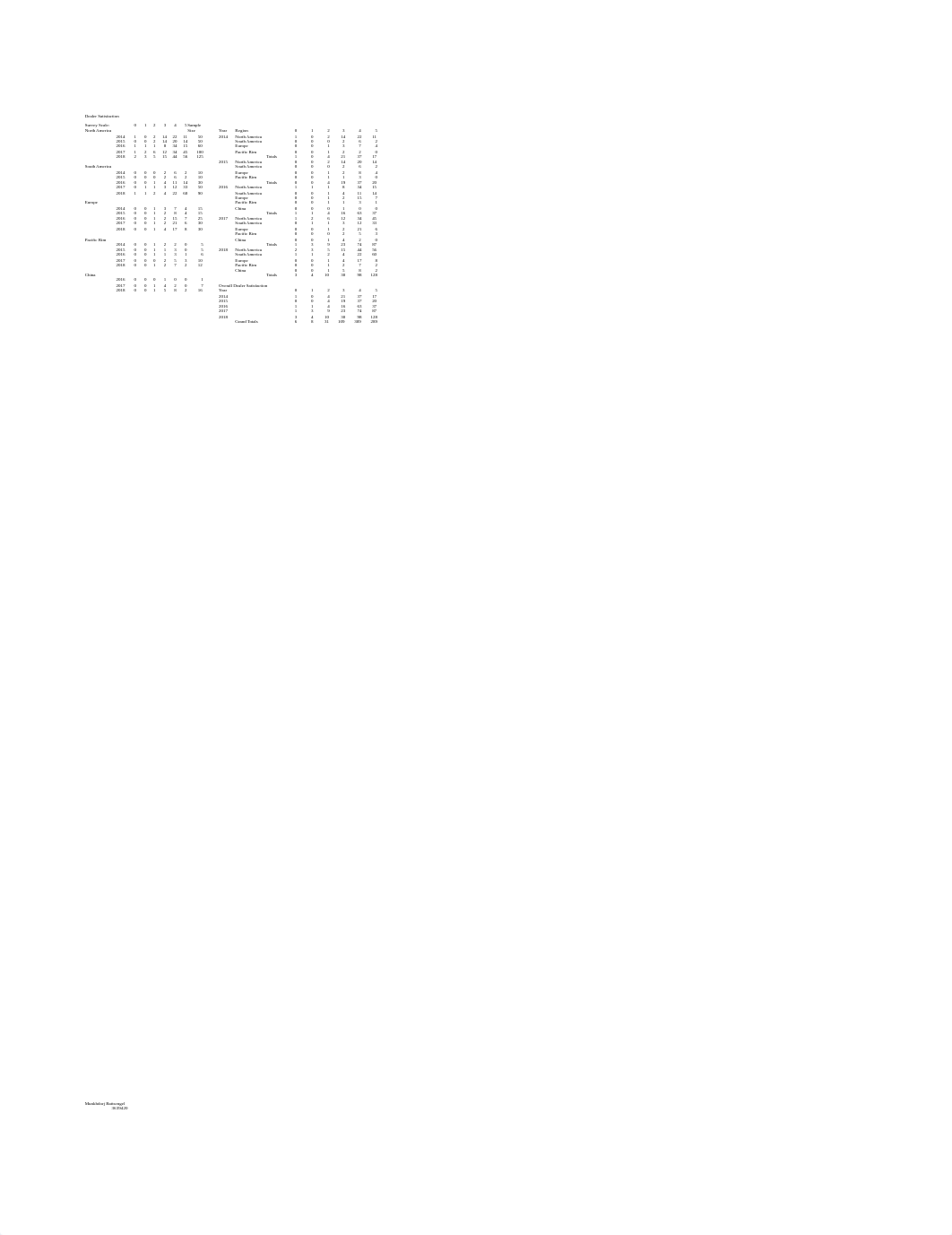 Case Study 1 - Analysis.xlsx_dvl6zasctut_page1