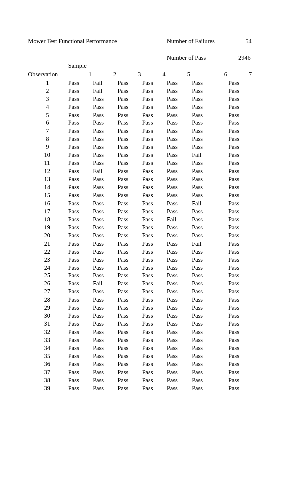 Case Study 1 - Analysis.xlsx_dvl6zasctut_page3