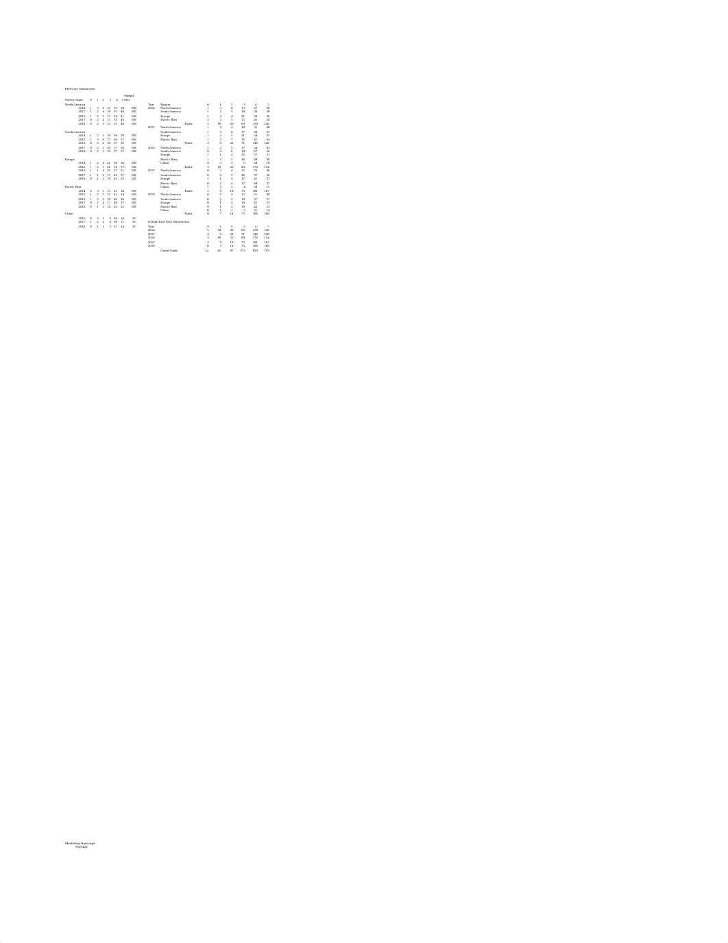 Case Study 1 - Analysis.xlsx_dvl6zasctut_page2