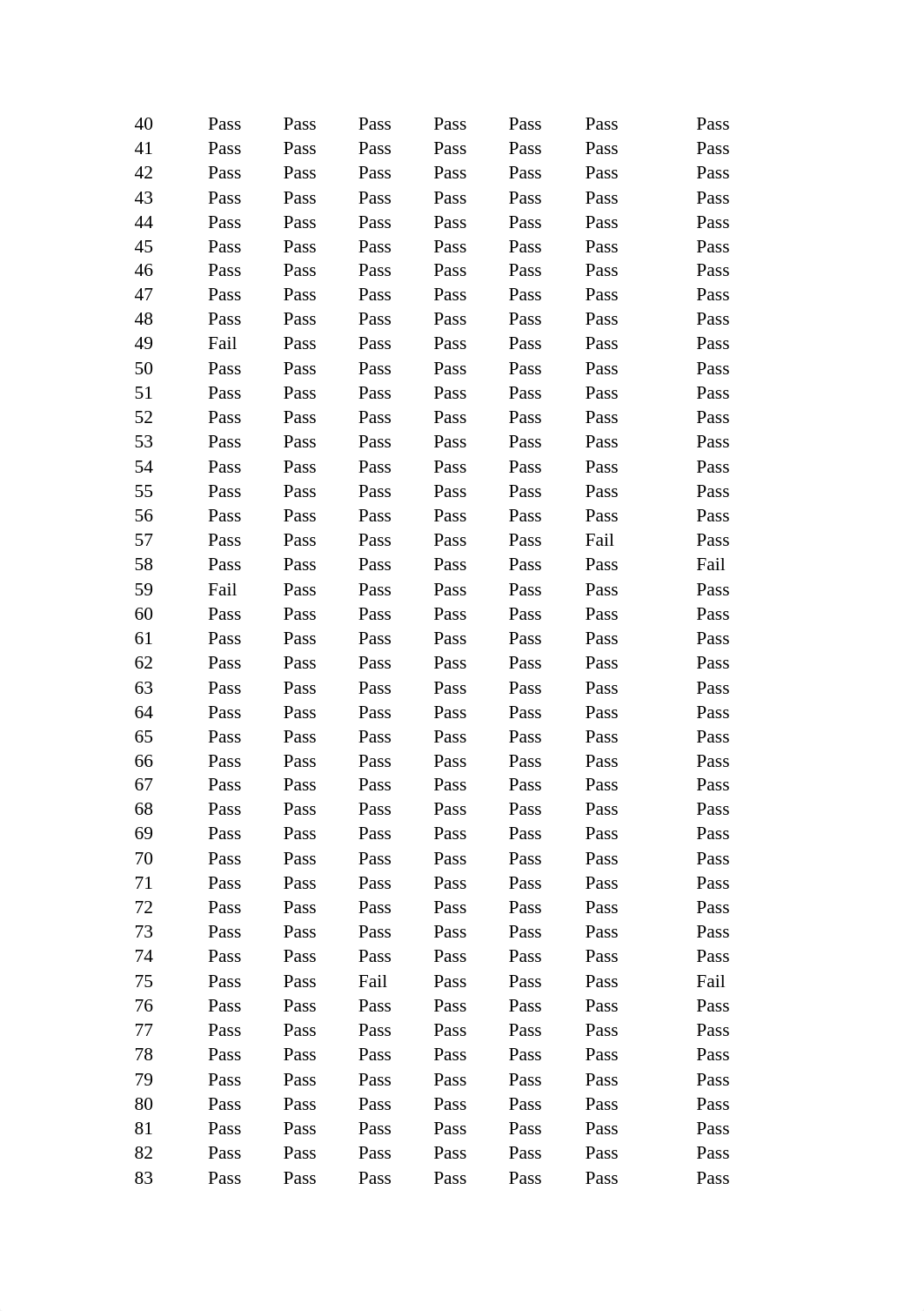 Case Study 1 - Analysis.xlsx_dvl6zasctut_page4