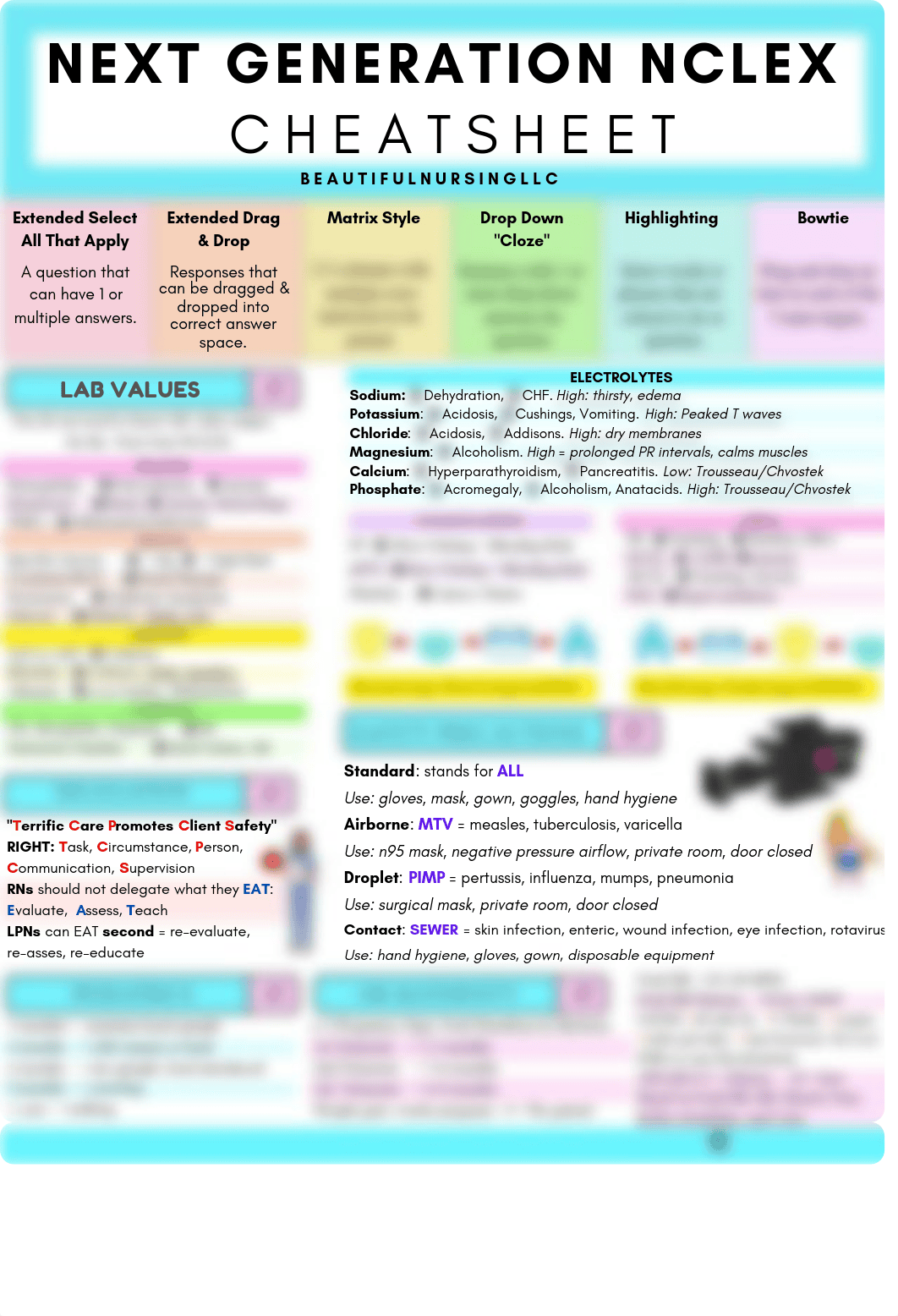 Next Generation NCLEX Cheat Sheet.pdf_dvl8jofp45c_page1