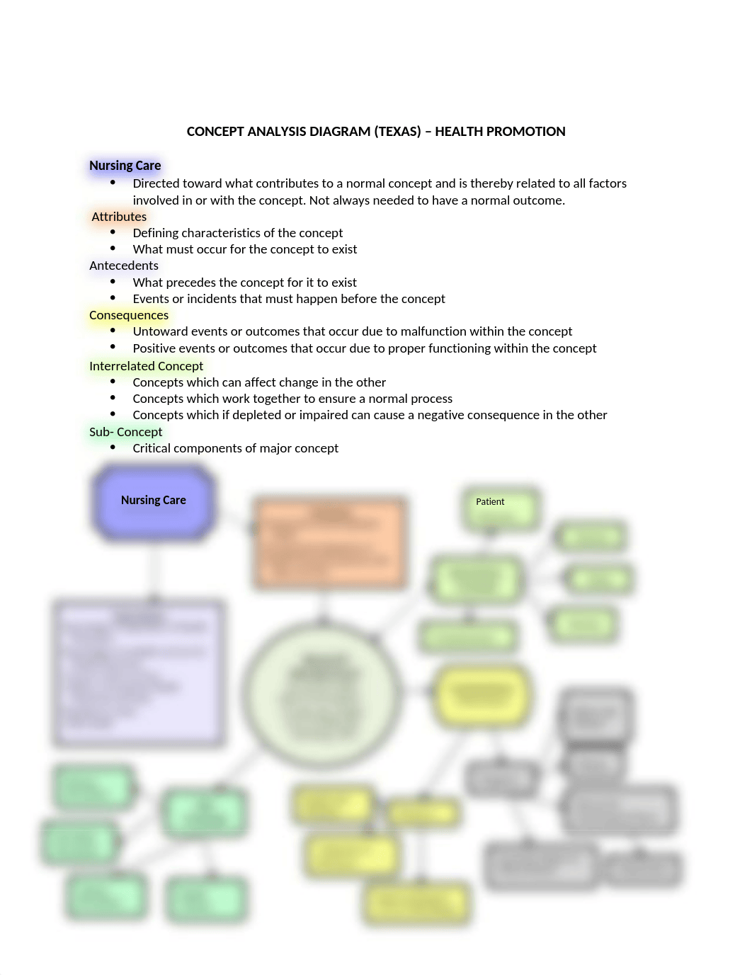 Health Promotion Concept Analysis Diagram.docx_dvlfm8pty3h_page1