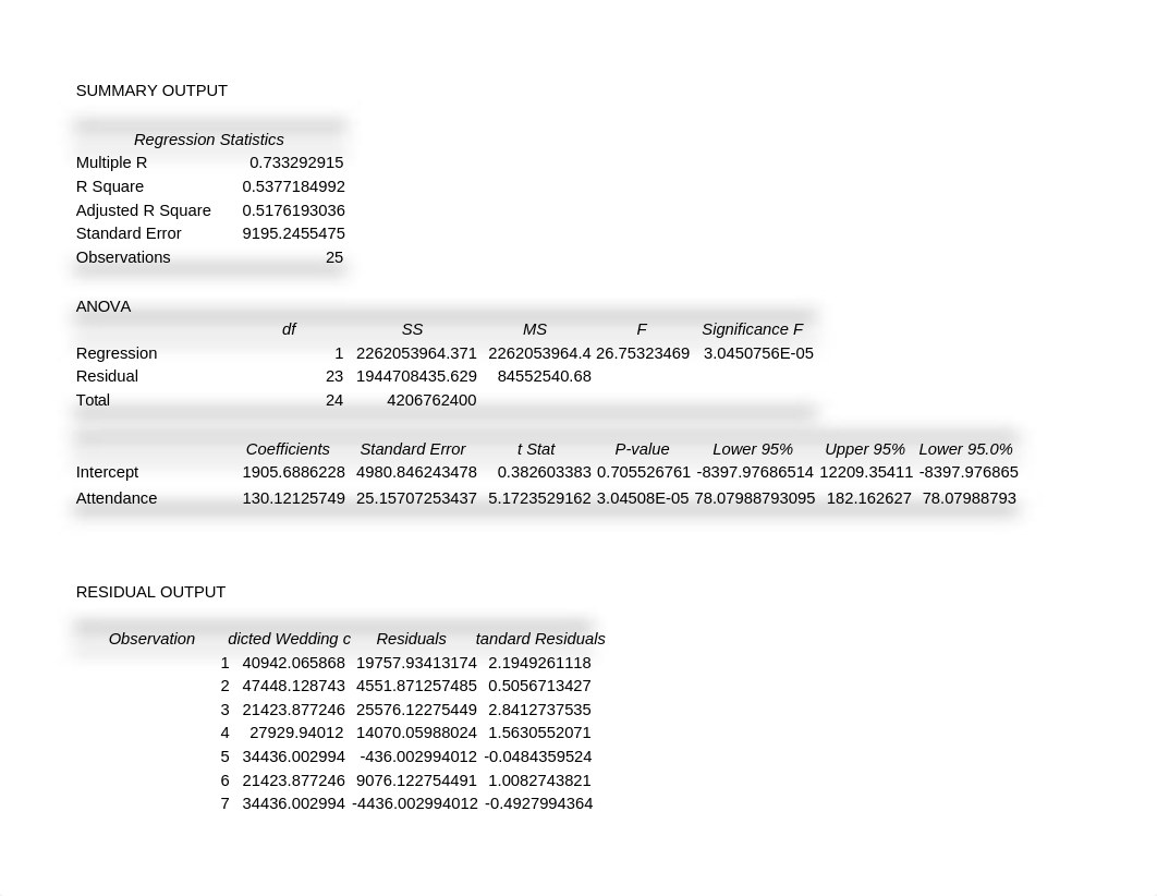 DS660WEB_Assignment7_AmandaSmith.xlsx_dvli10zfos2_page1