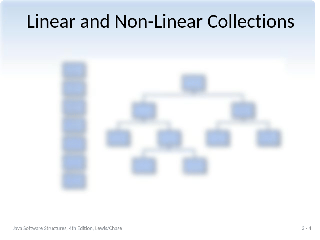 Chapter 03 - Introduction to Collections - Stacks.pptx_dvlk9v5bfsb_page4