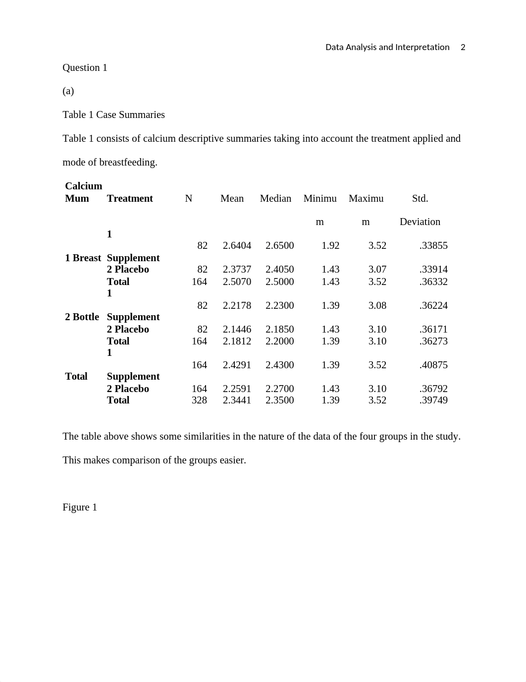 DATA ANALYSIS AND INTERPRETATION 1.docx_dvlktkbyqs4_page2