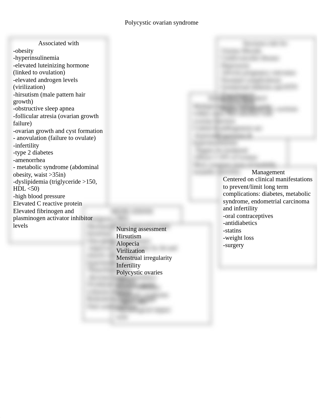 polycystic ovarian syndrome concept map.docx_dvlz470uiup_page1