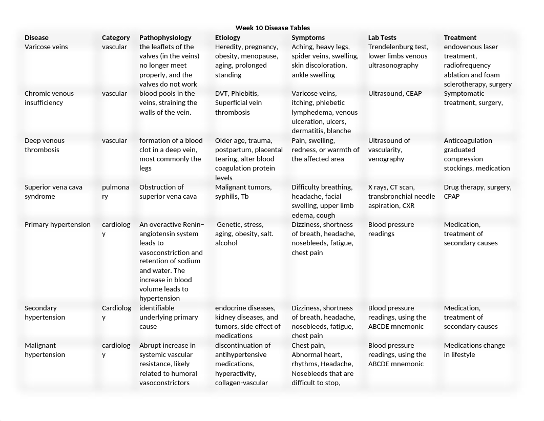 Week 10.docx_dvm08m2o762_page1