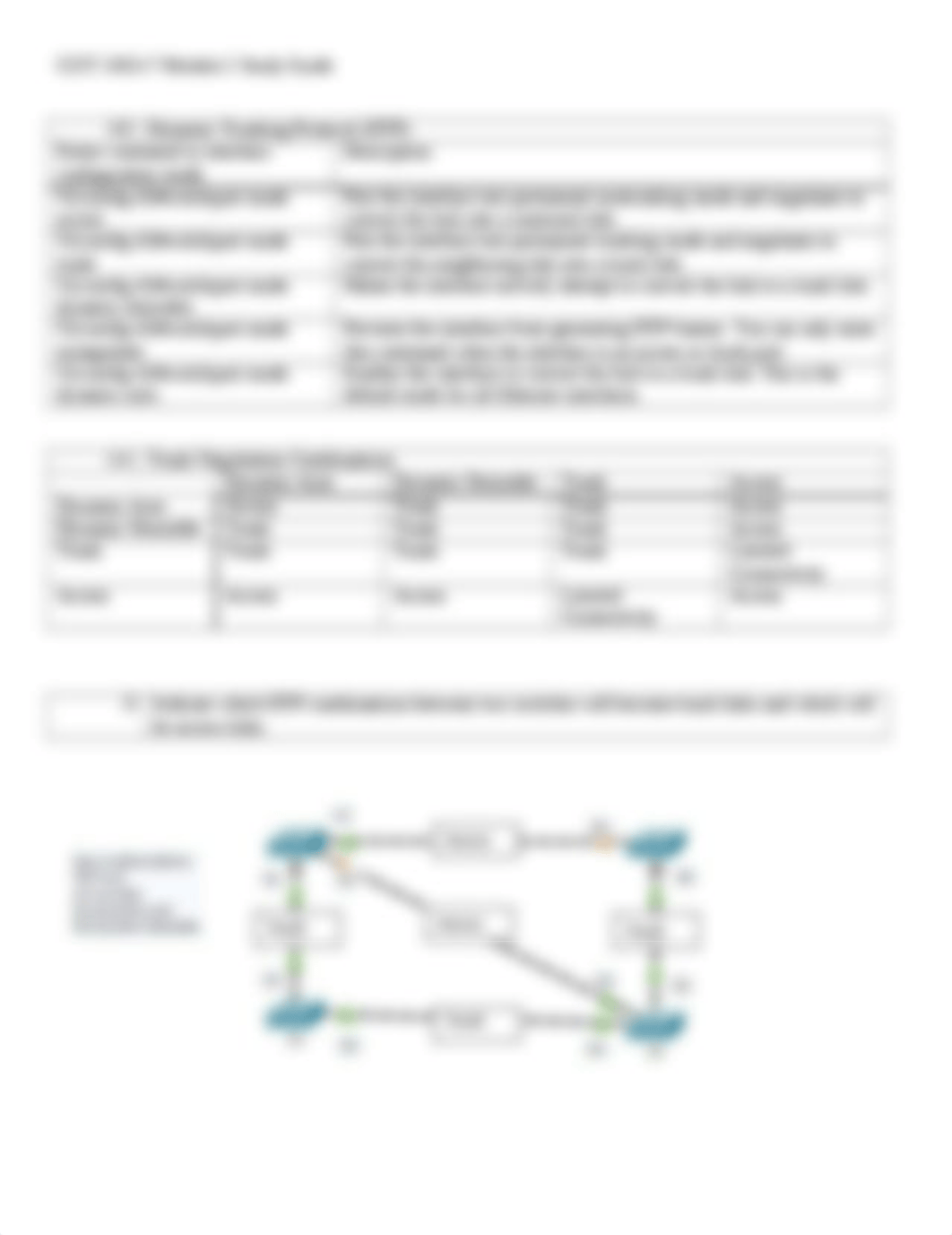 Smith Module 3 study guide .docx_dvm7xqr76sl_page2