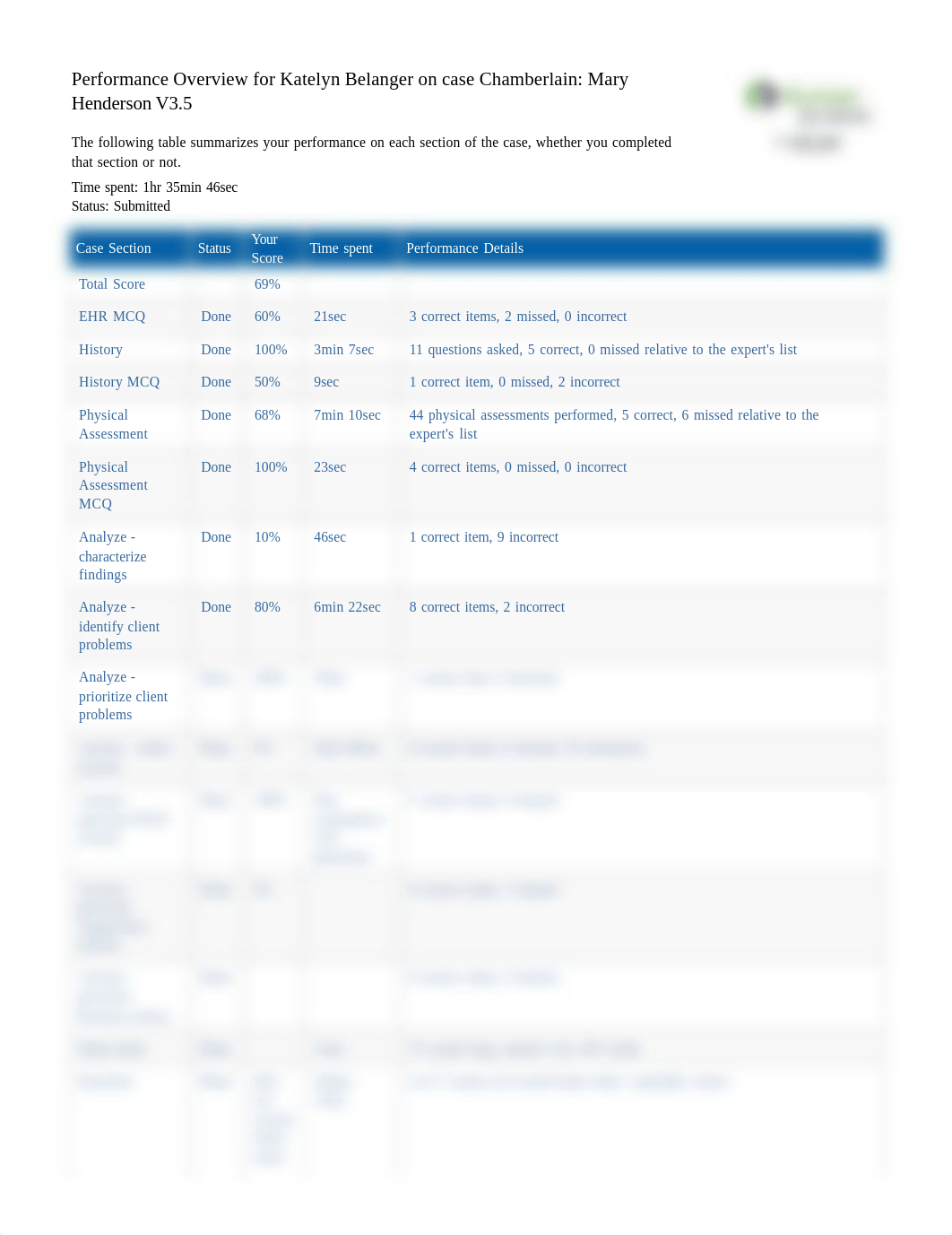 NR446 - week 2 virtual clinical Mary Henderson report.pdf_dvm7yv06tpt_page1