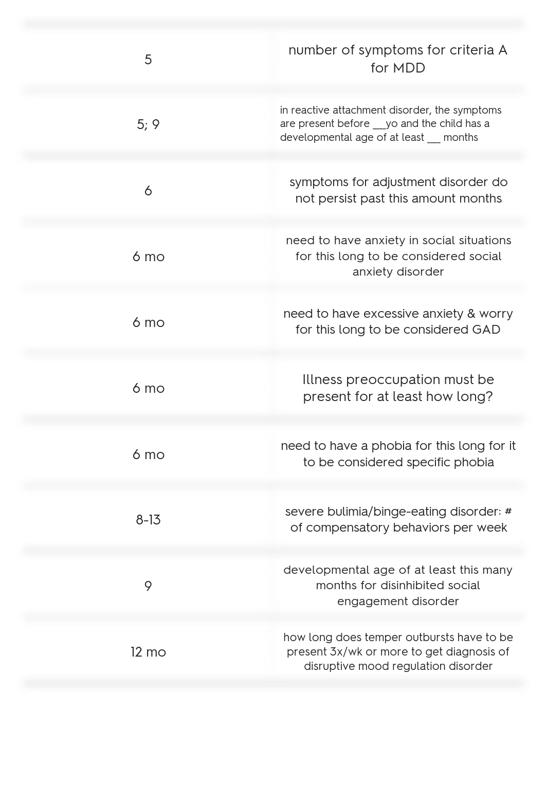 Psychopathology Notes - Exam 2 review.pdf_dvm8l92n4hp_page3