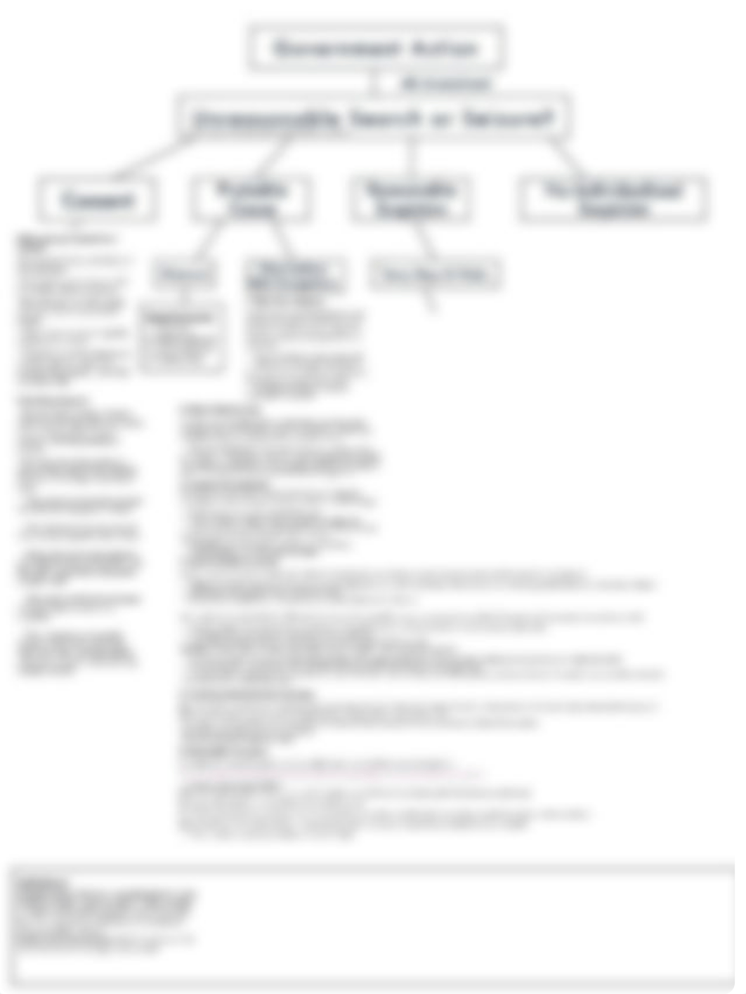 Criminal Procedure Flow Chart.pdf_dvmer7pqxdw_page1