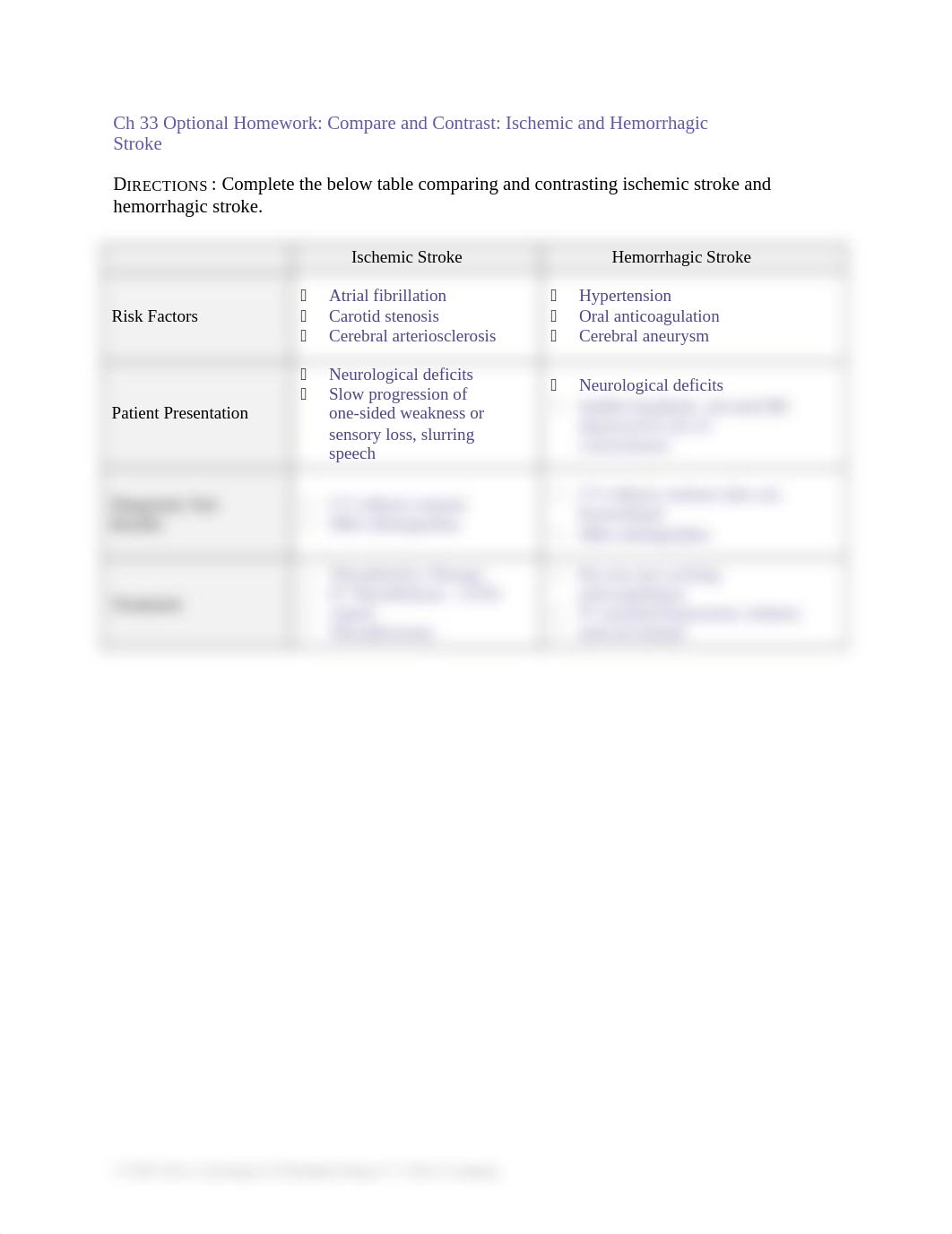 Ch 33 Compare and Contrast Ischemic and Hemorrhagic Stroke.docx_dvmh86qc4uw_page1