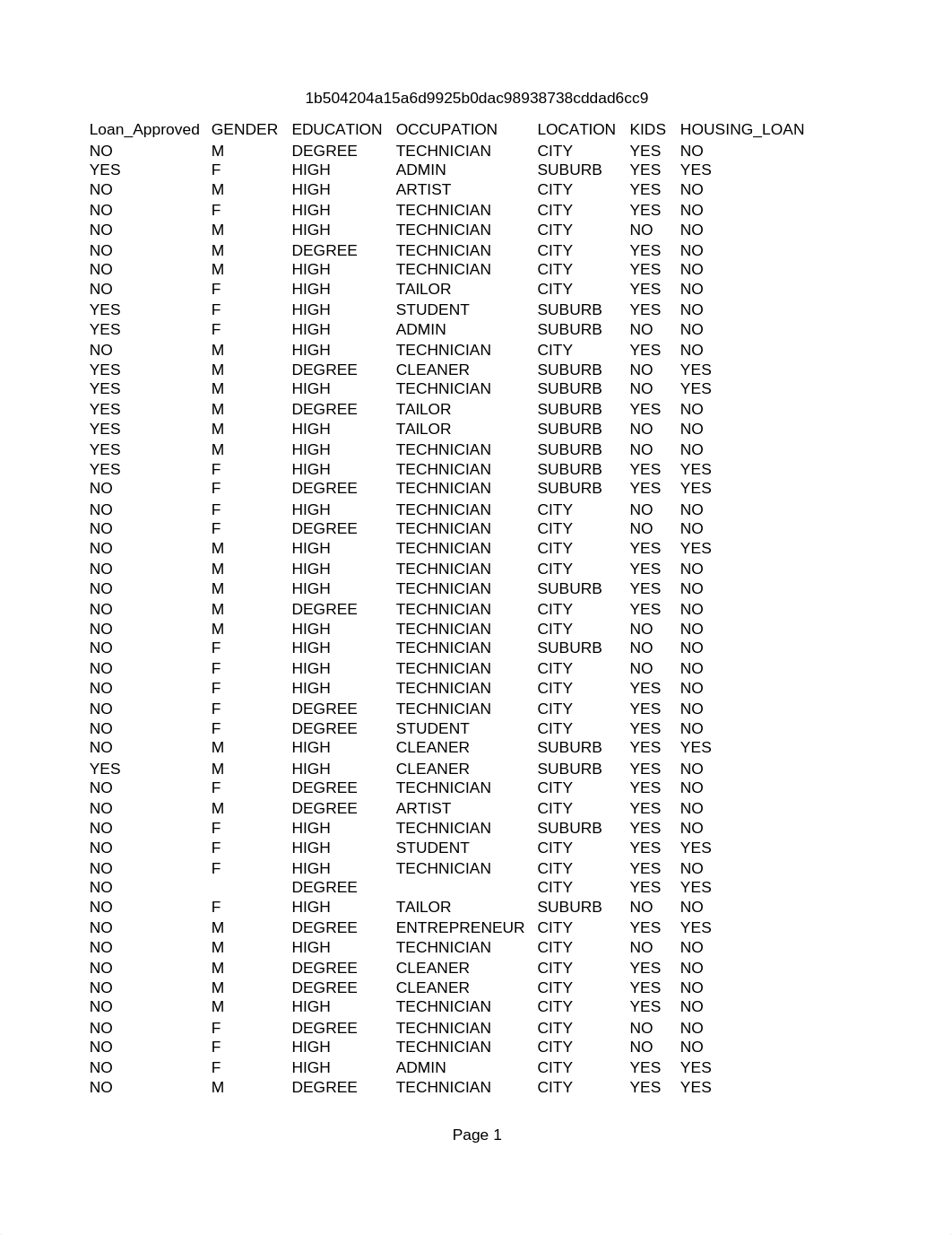 Bank_Loan_Raw_Data prep lab.csv_dvmqcj2fusl_page1