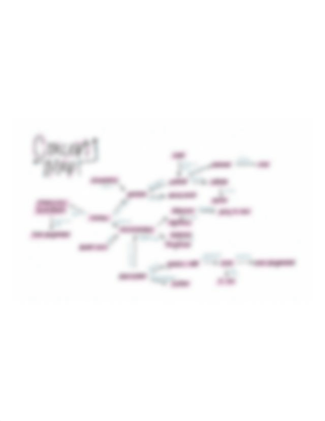 Unit 9_Concept Map_Assignment.PNG_dvmviz9t9xa_page1