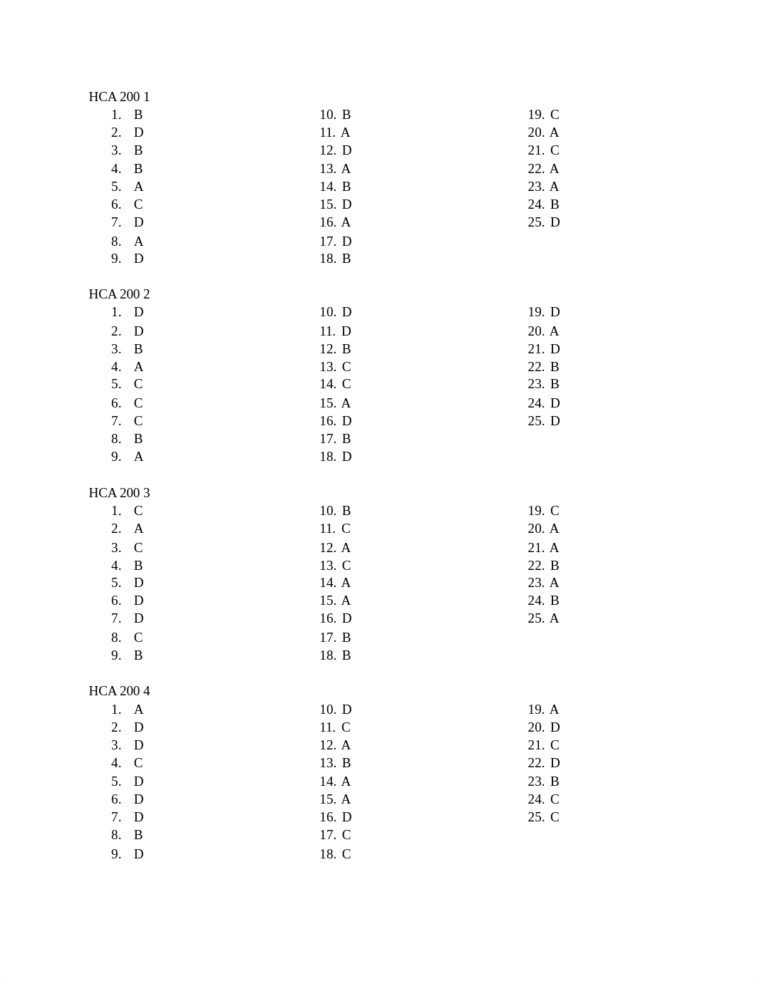 HCA 200 (1).pdf_dvnbrdcrguc_page1