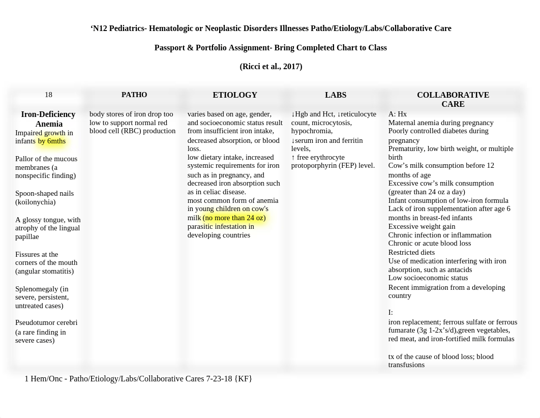 N12 Week 6 PEDS Hematologic or Neoplastic Disorders Chart.docx_dvnhxudboty_page1