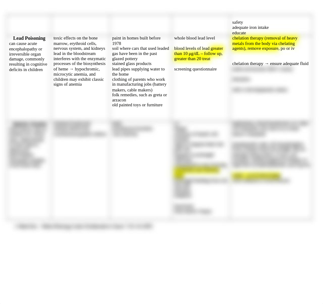 N12 Week 6 PEDS Hematologic or Neoplastic Disorders Chart.docx_dvnhxudboty_page2