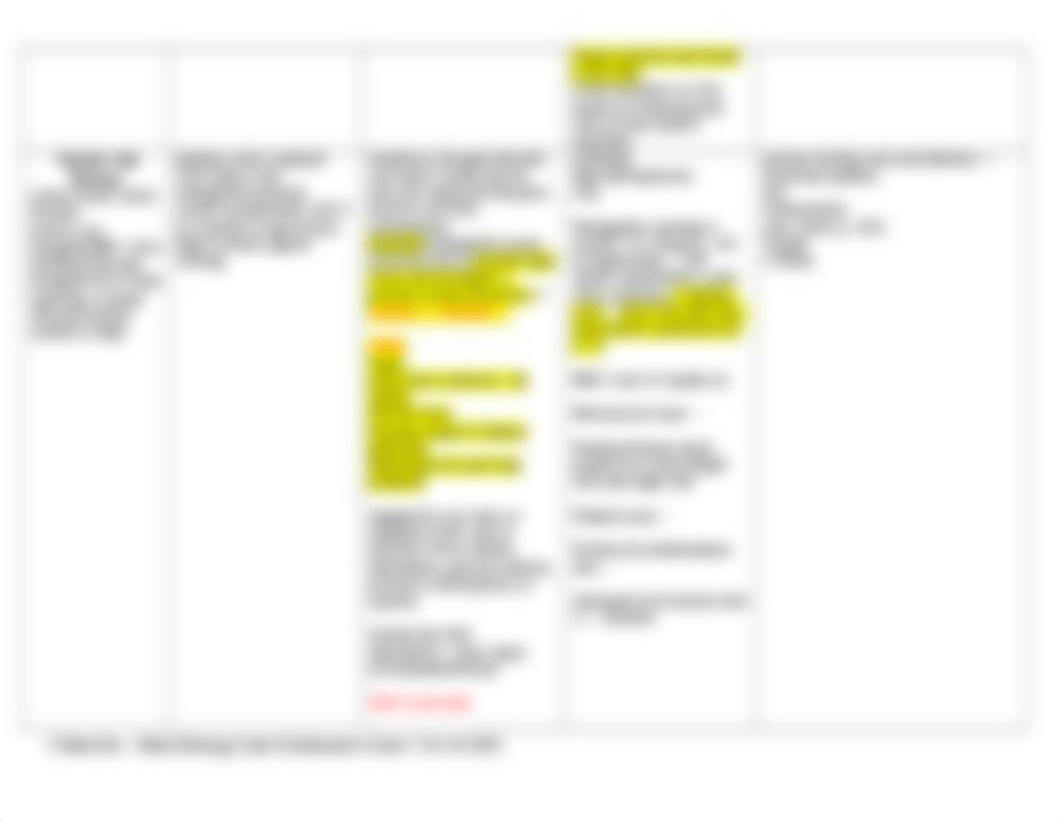 N12 Week 6 PEDS Hematologic or Neoplastic Disorders Chart.docx_dvnhxudboty_page3