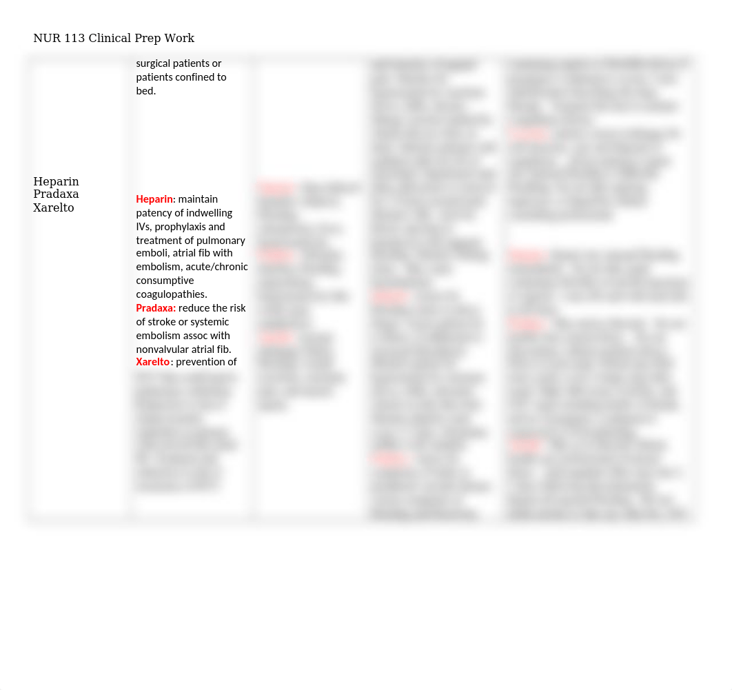 Clinical Prep Worksheet (1)Medications_dvnouzenskb_page2