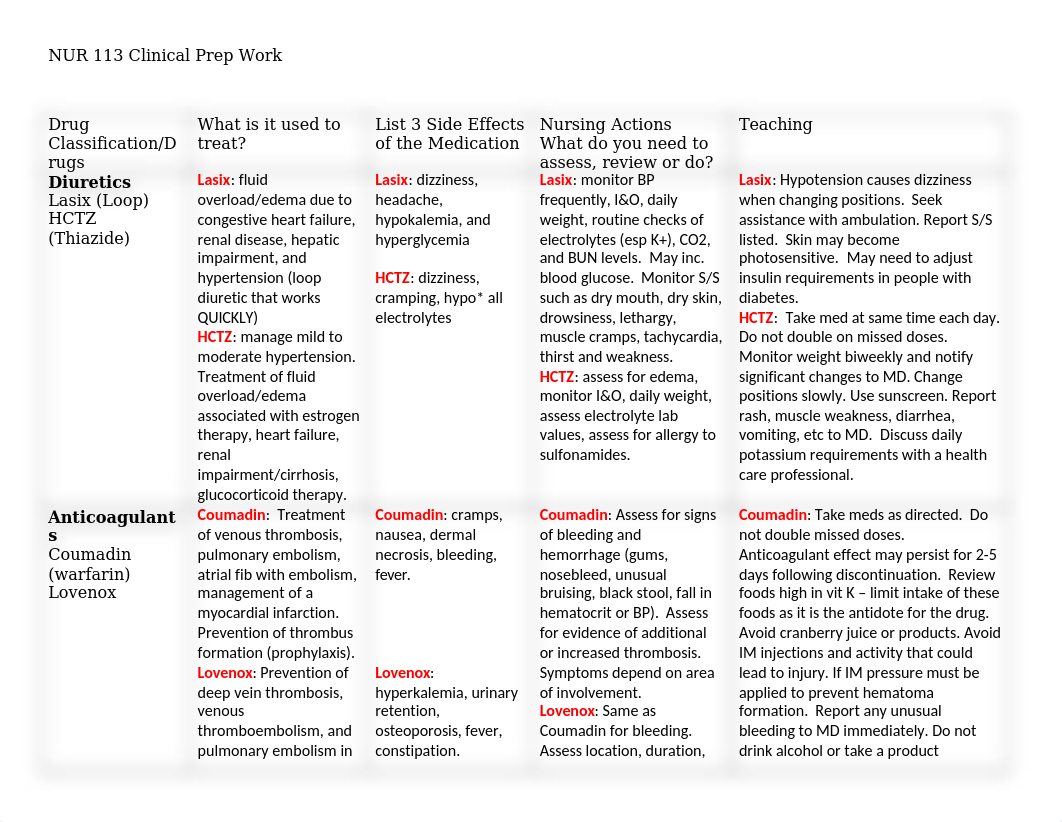 Clinical Prep Worksheet (1)Medications_dvnouzenskb_page1