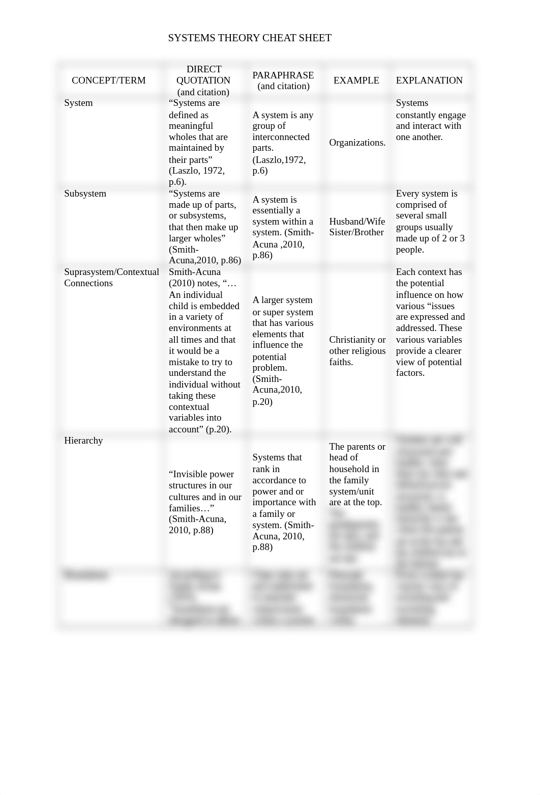 SYSTEMS THEORY CHEAT SHEET.docx_dvnpokcd26b_page1