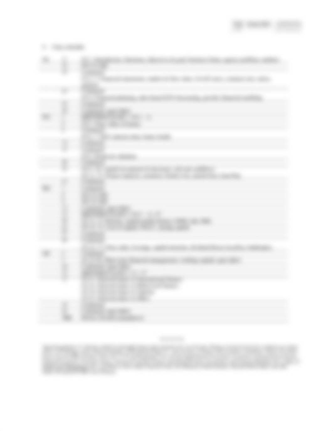 Syllabus - FIN320 Spring 2023.pdf_dvnwdck2xua_page2