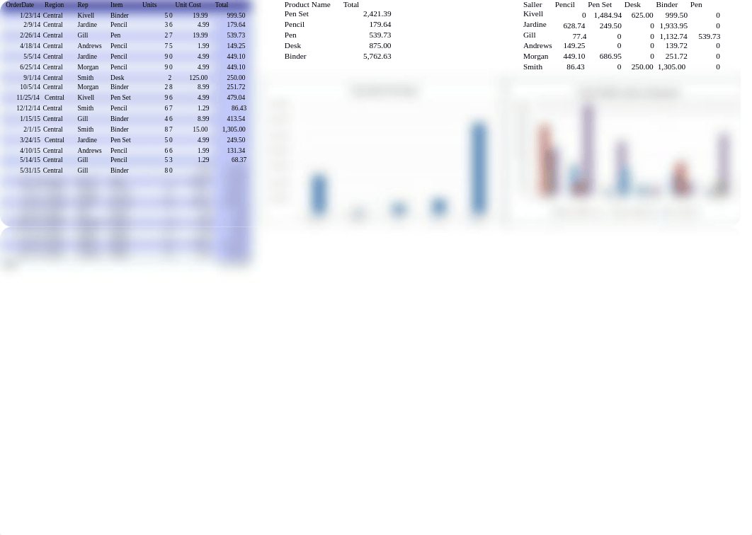 Excel Project 2 SampleData - コピー_dvnxfygj3sf_page2